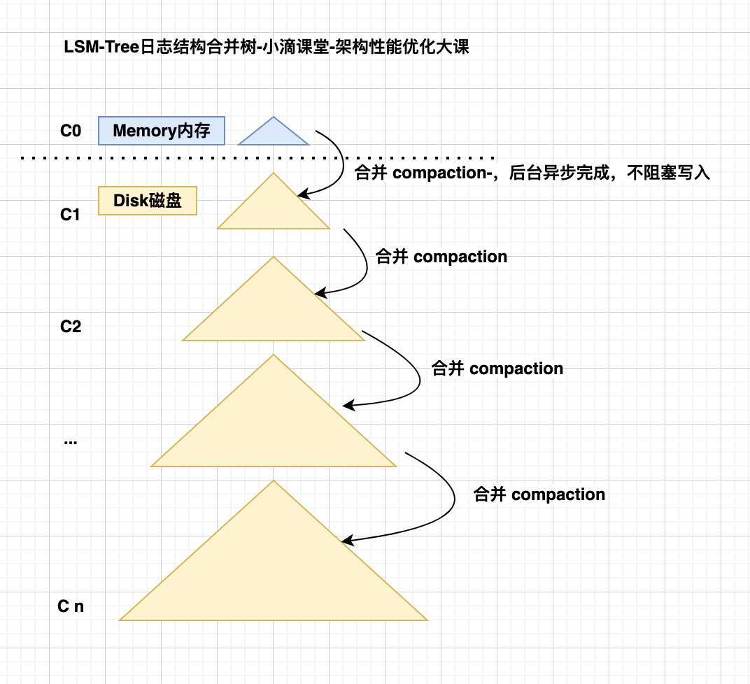 image-20220318133747820